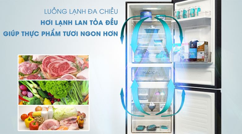 Công nghệ làm lạnh đa chiều - Tủ lạnh Aqua 288 lít AQR-IW338EB