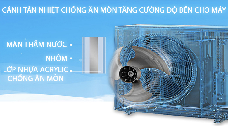 Cánh tản nhiệt dàn nóng - Máy lạnh Daikin 2.0 HP FTC50NV1V