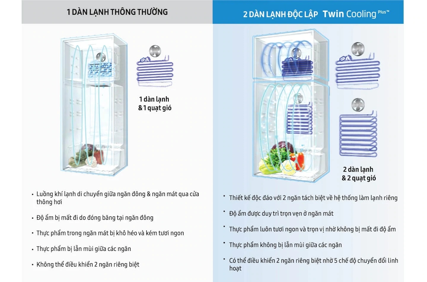 Tu Lanh Samsung Inverter 383 Lit Rt38k5930dx