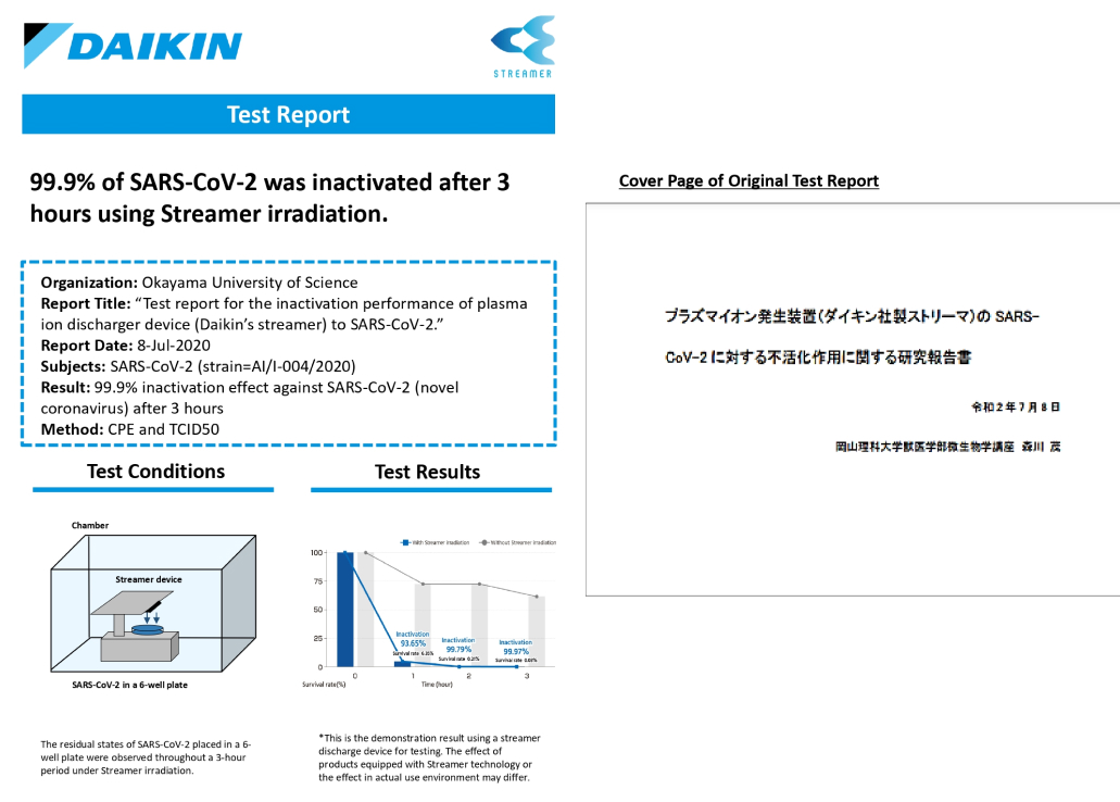 Máy lạnh Daikin Inverter 1 HP ATKF25XVMV
